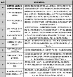 2009年7月大连市房地产报告 市场复苏与策局变革 —— 一次基于指南针视角的系统解读
